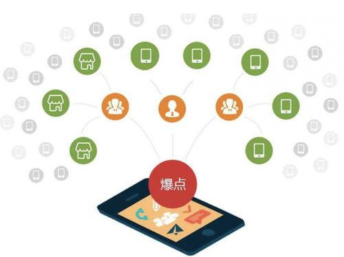 佛罗镇为什么越来越多的企业通过软文营销来引流